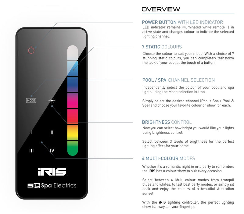 Spa Electrics - Iris Remote Controller