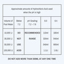 Hydrochloric Pool Acid 5L