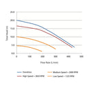 Astral - Viron P320C Variable Speed Pump