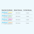 Daisy - Blue Pool Blanket 525 Micron (2.7m / 9ft Wide)