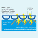 Sterns 4.56 Oval Pool Blanket (Daisy / Blue / 400 Micron)