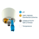 Ondilo - ICO Smart Pool Monitor (WiFi)